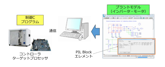 PE-Expert4とのHW協調シミュレーション機能追加