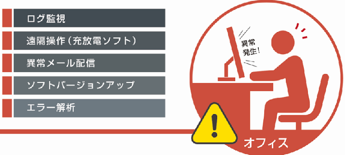 リモート監視ツール(充放電システム オプション)発売のお知らせ