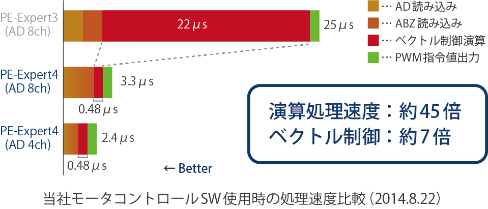 特徴 | Mywayプラス株式会社 - Myway Plus Corporation