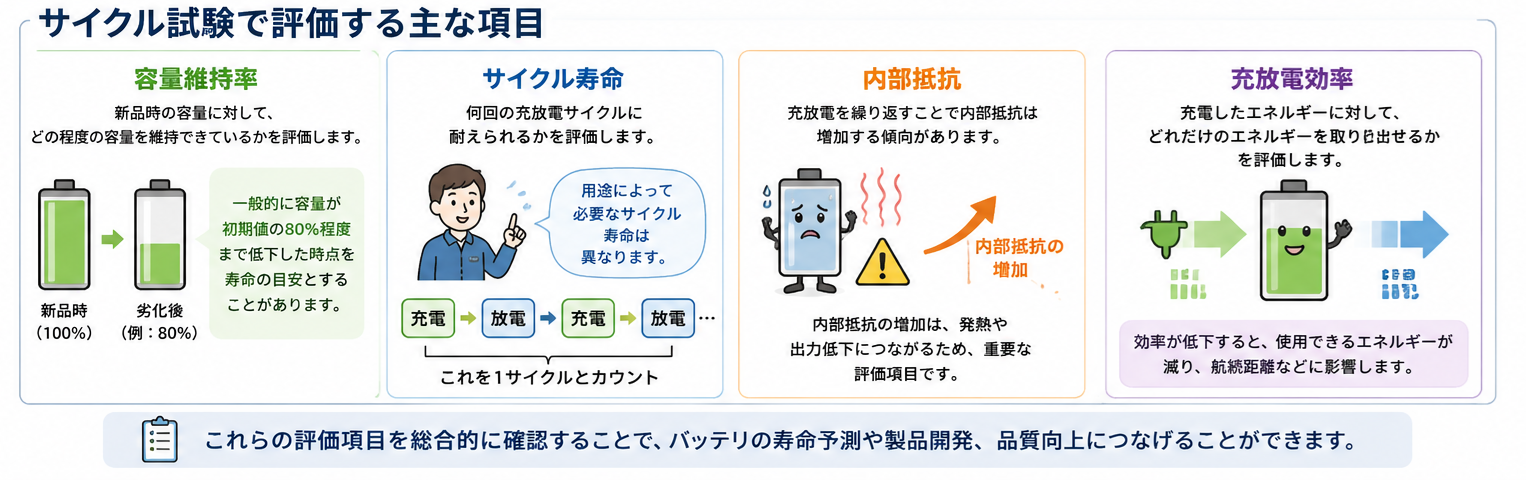 バッテリ評価でよく使われる用語集｜充放電試験・サイクル試験・劣化試験・評価装置