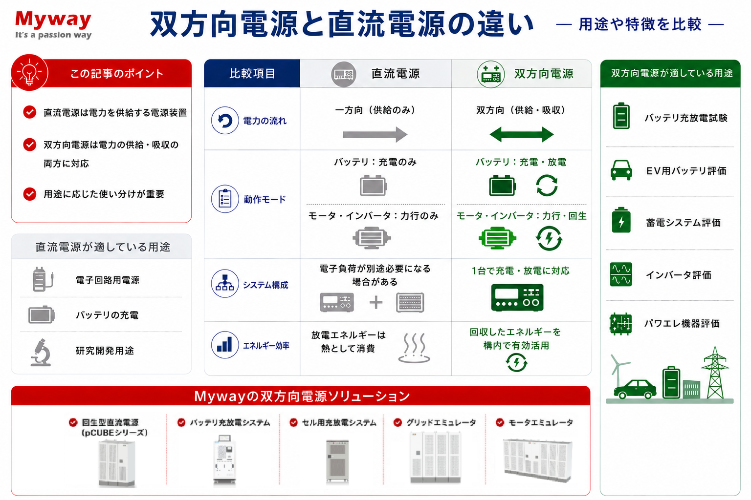 双方向電源と直流電源の違いとは？用途や特徴をわかりやすく解説