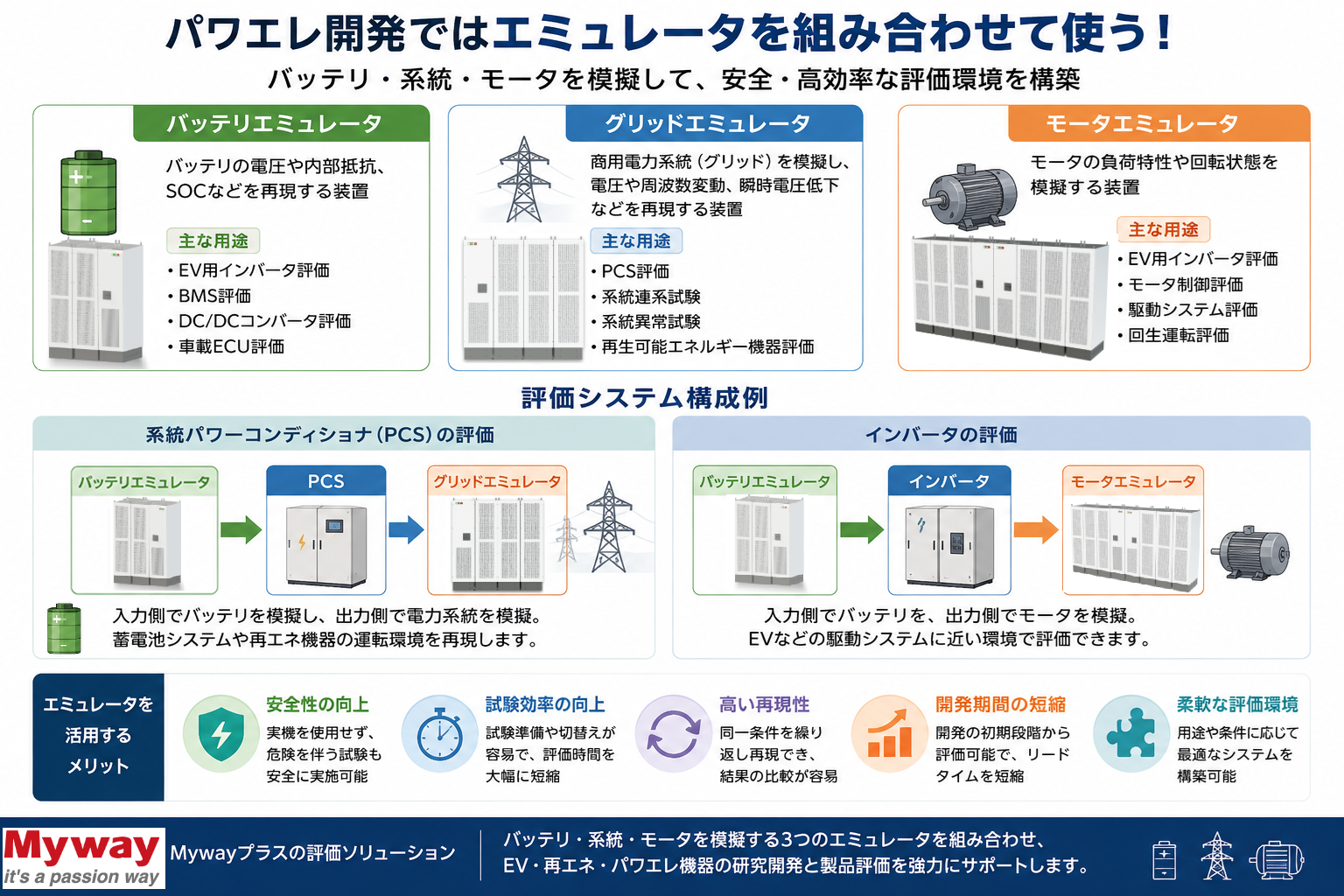 パワエレ開発ではなぜエミュレータを使用するのか？バッテリエミュレータ・グリッドエミュレータ・モータエミュレータの役割を解説