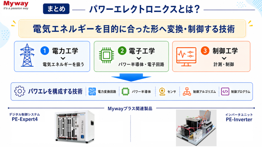 パワーエレクトロニクスとは?(電気エネルギーを目的に合った形へ変換・制御する技術)