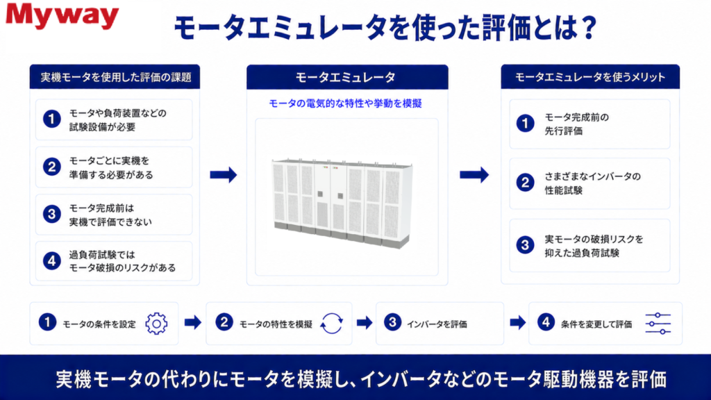 モータエミュレータを使った評価とは?