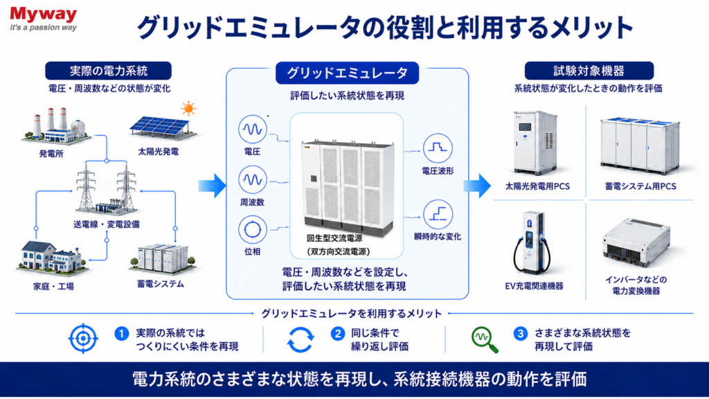 グリッドエミュレータの役割とメリット