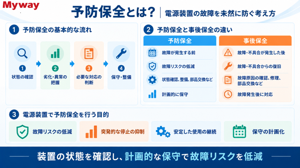 予防保全と事後保全の違い、電源装置で予防保全を行う目的