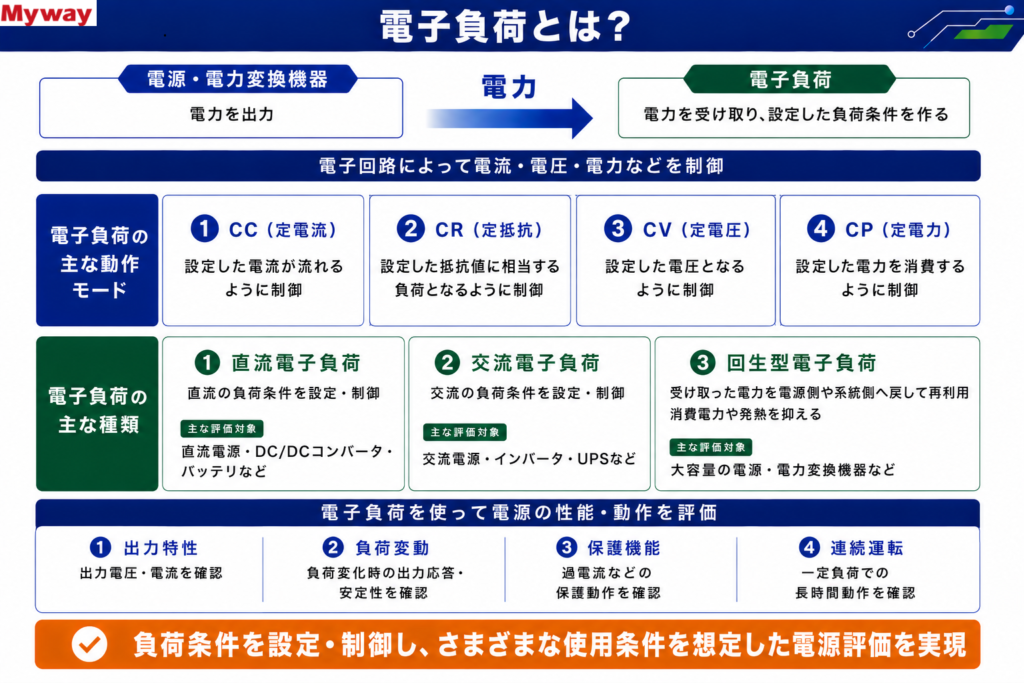 電子負荷の仕組み・主な動作モードと電源評価での活用